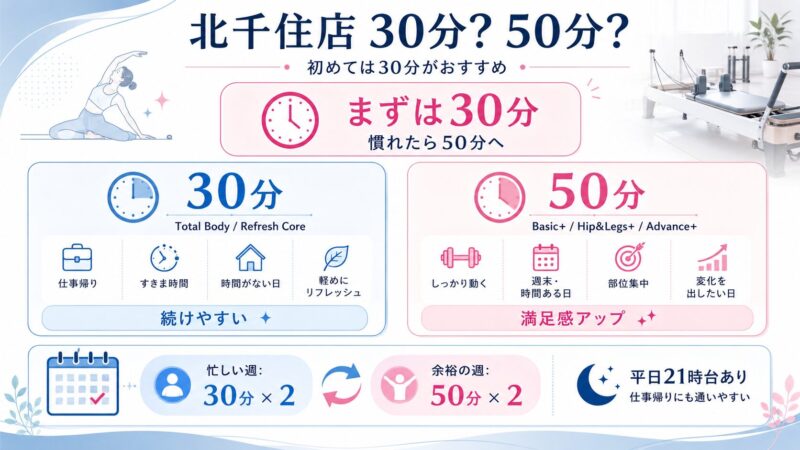 30分・50分レッスン、どう使い分ける？