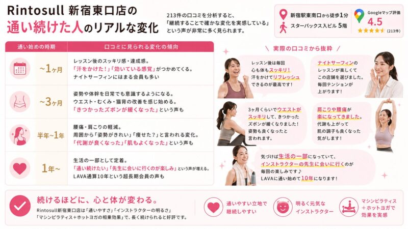 口コミに見られる変化の傾向
