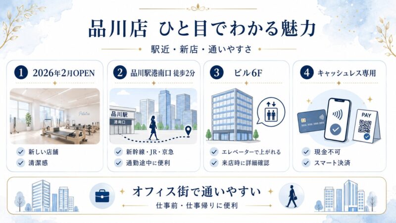 品川エリアのスタジオ概要
