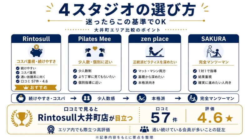 大井町ピラティス比較