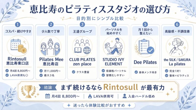 恵比寿エリアのピラティススタジオ比較