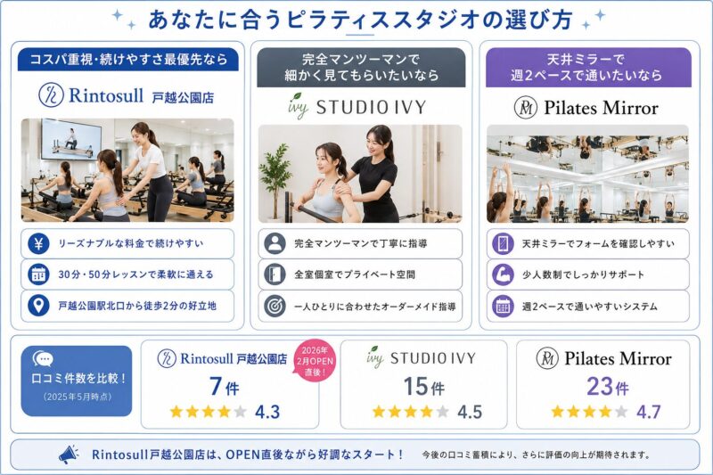 戸越公園エリアのピラティススタジオ比較