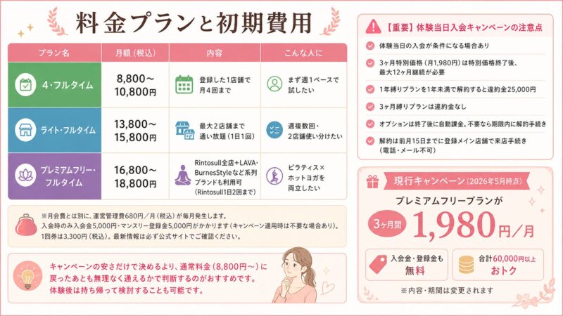 料金プランと初期費用