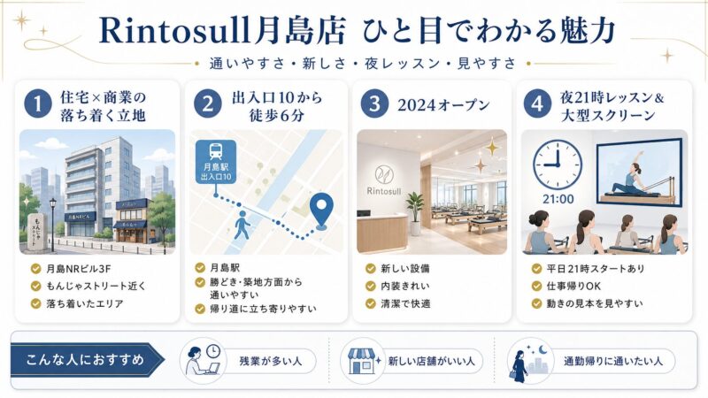 月島エリアのスタジオ概要