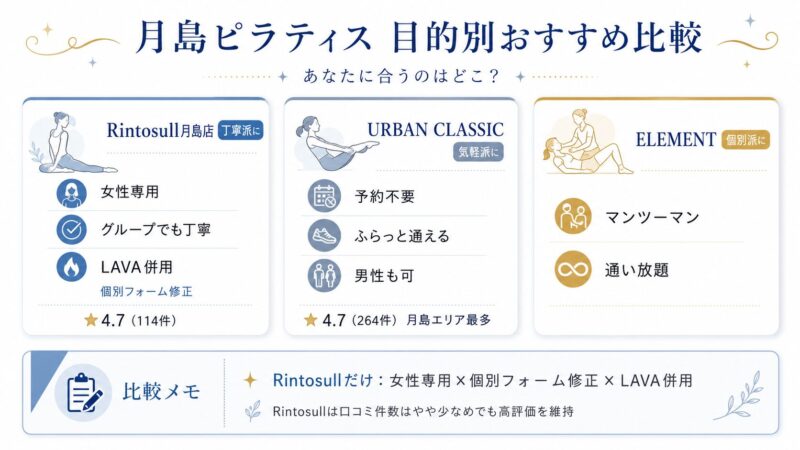 月島駅周辺ピラティス比較