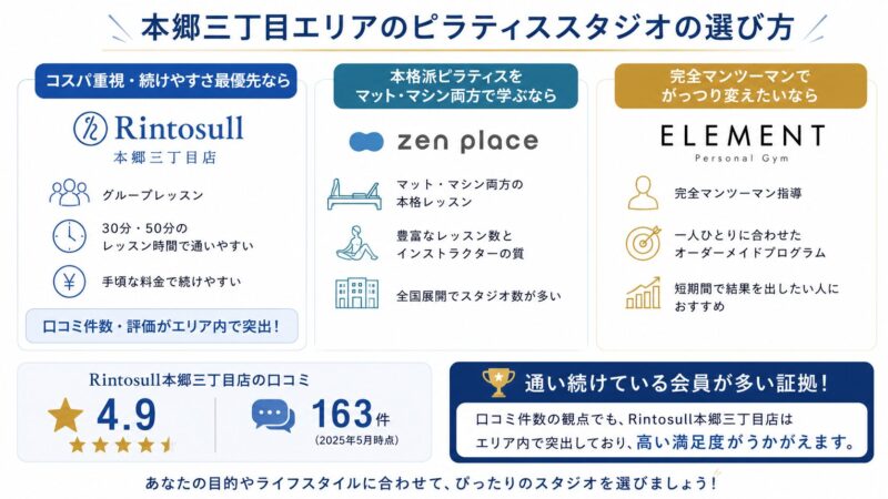 本郷三丁目 ピラティススタジオ比較