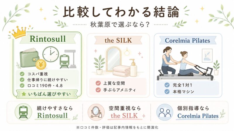 比較してわかる結論