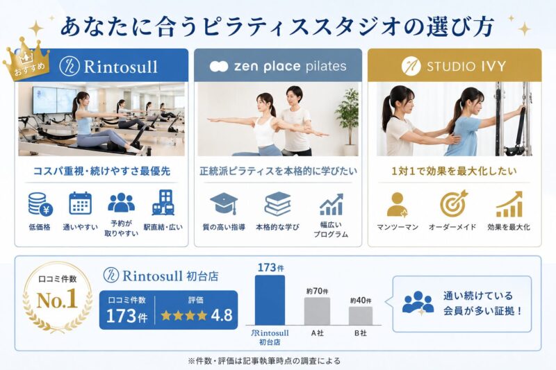 比較してわかる結論