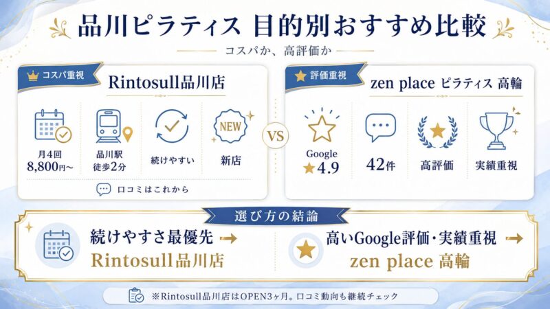 比較してわかる結論