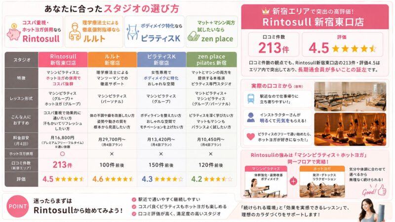 比較してわかる結論