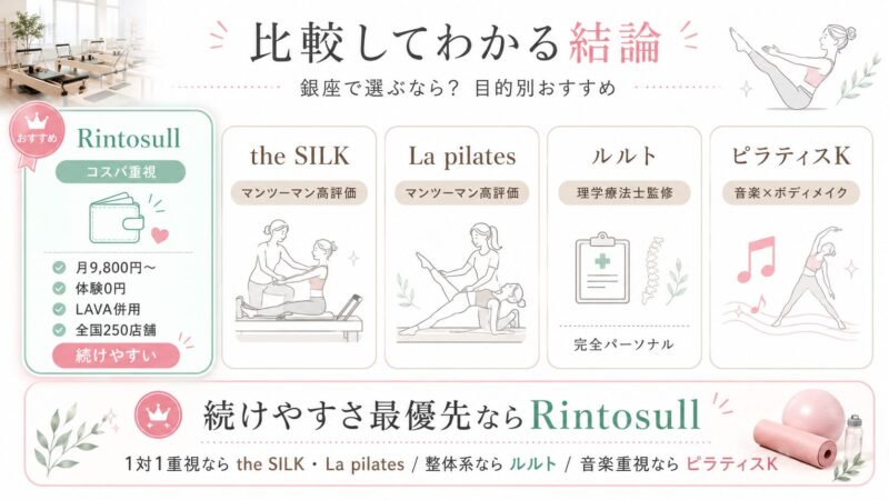 比較してわかる結論