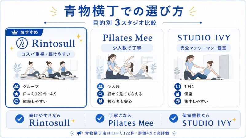 比較してわかる結論
