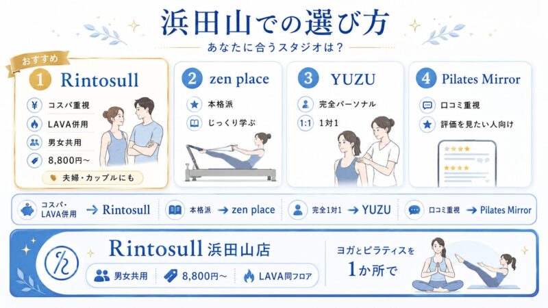 浜田山エリア ピラティススタジオ比較