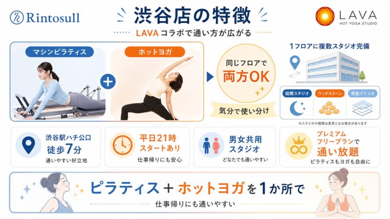 渋谷エリアのスタジオ概要