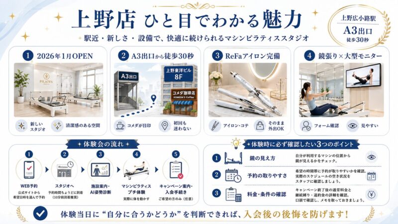 無料体験の流れ・当日確認したい3つのポイント