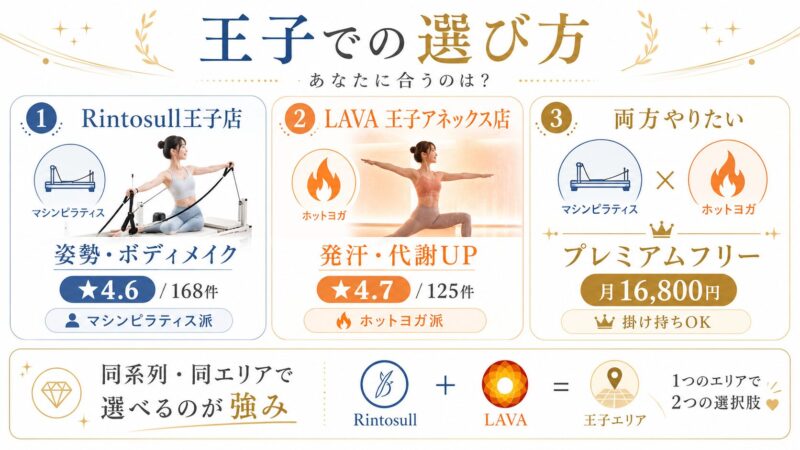 比較してわかる結論