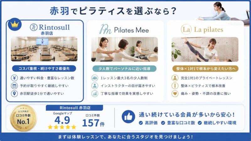 赤羽のピラティススタジオ比較