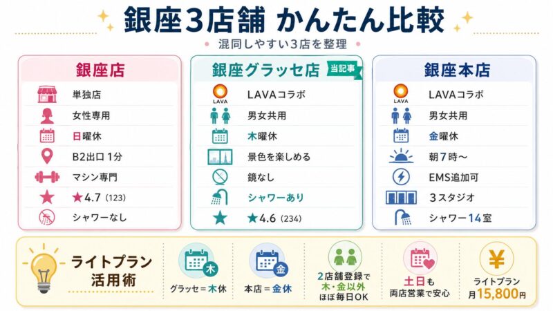銀座エリアの3店舗