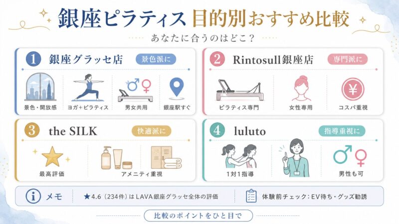 銀座駅周辺ピラティス比較