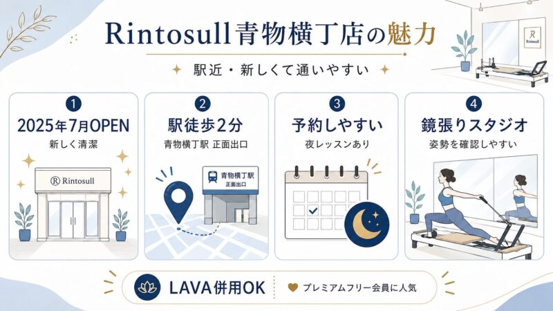 青物横丁店のスタジオ概要