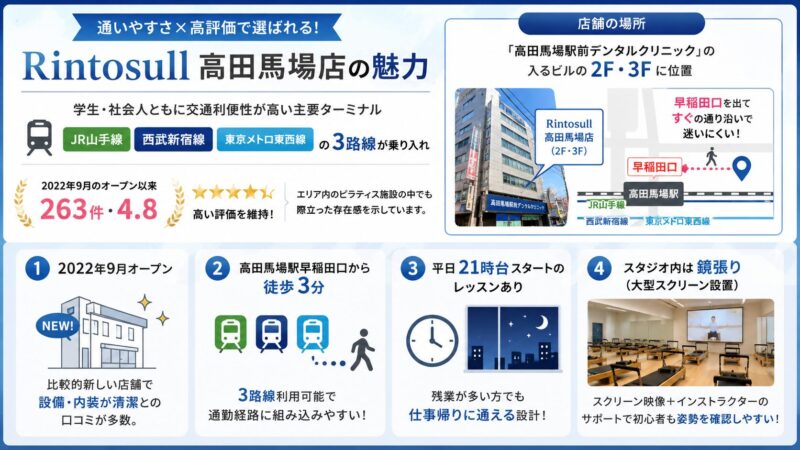 高田馬場店のスタジオ概要