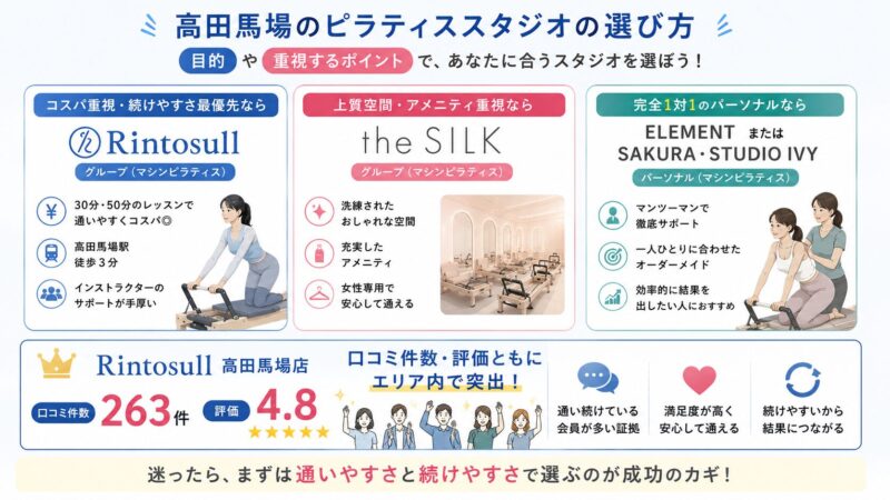 高田馬場駅周辺ピラティススタジオ比較
