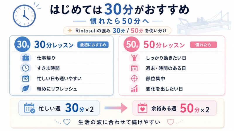 30分・50分レッスン、どう使い分ける?