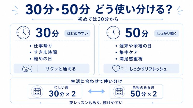 30分と50分のレッスン活用法