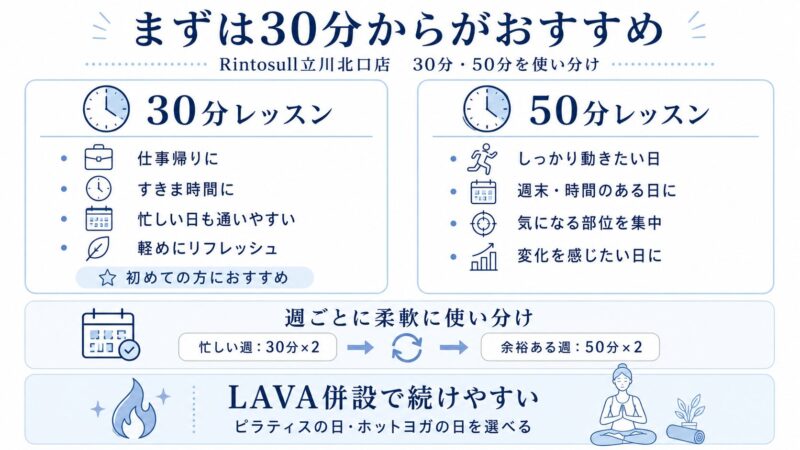 30分・50分レッスン、どう使い分ける?