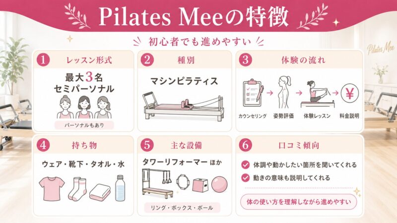 Pilates Meeの特徴