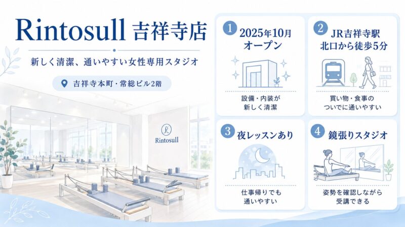 Rintosull 吉祥寺店のスタジオ案内