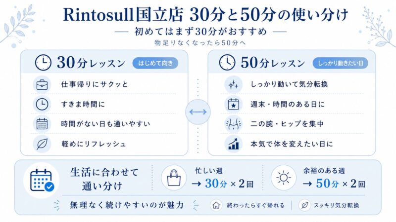 Rintosull国立店 30分と50分の使い分け