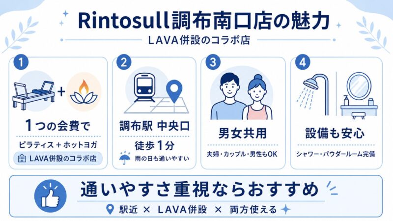 Rintosull調布南口店のご案内