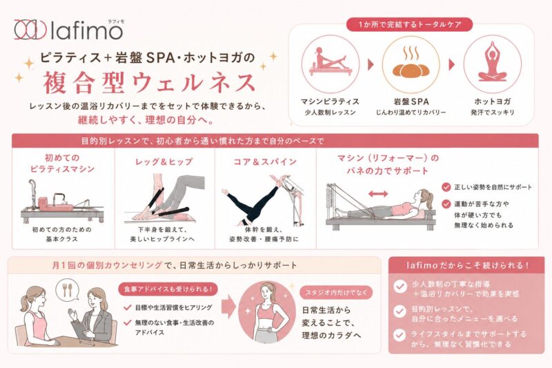lafimo市川店 マシンピラティスレッスン