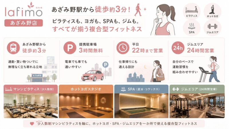 あざみ野の複合型フィットネス