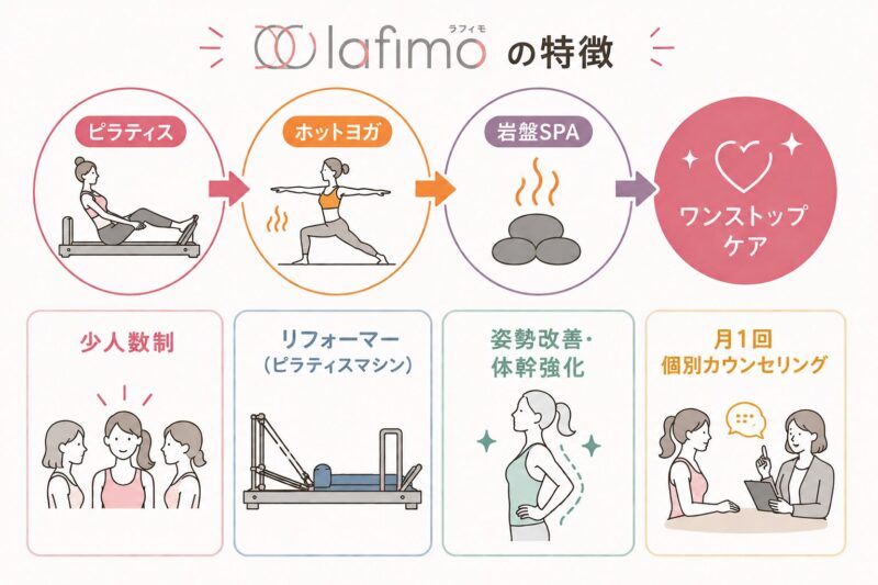 ウェルネスガイド：ピラティスとヨガ