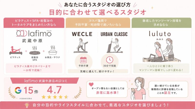 スタジオ選びの比較ガイド