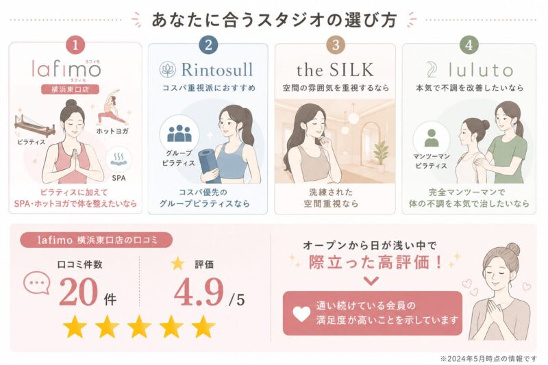 スタジオ選びガイドとレビュー