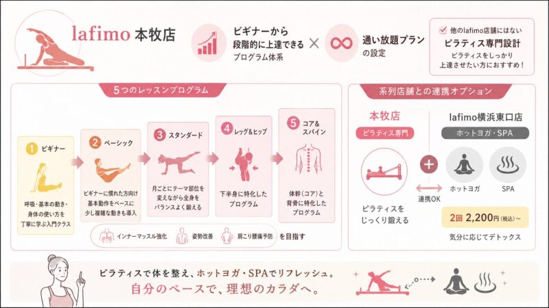 ピラティスで理想のカラダへ