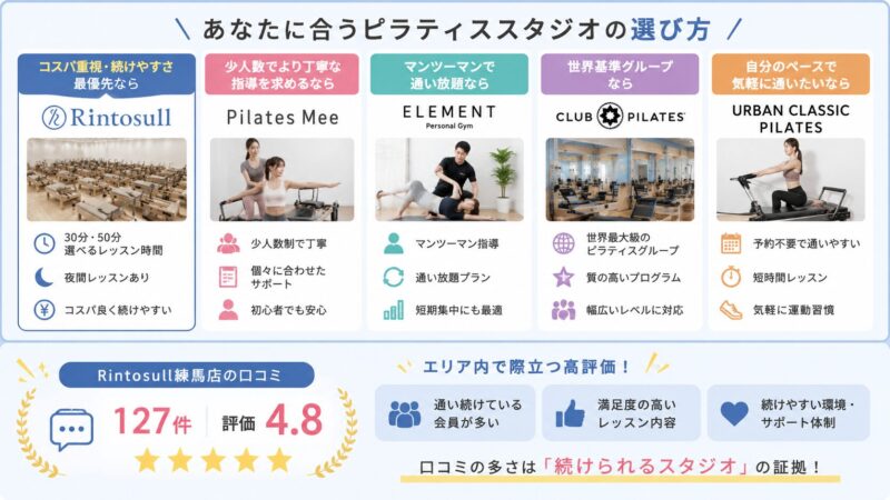 Rintosull練馬店 比較