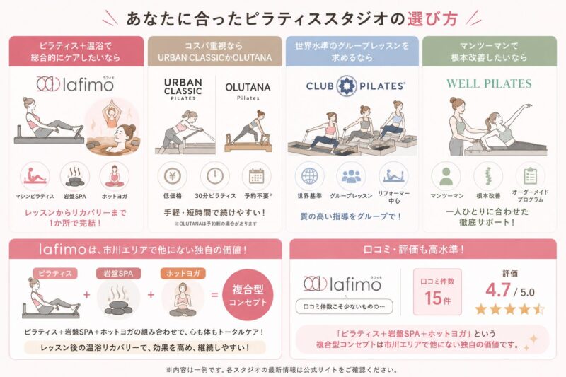 ピラティススタジオ選びのガイド