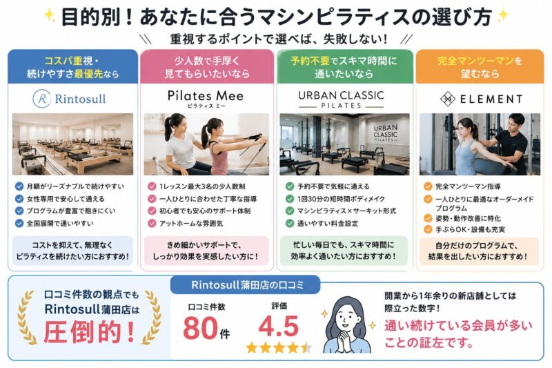 蒲田ピラティススタジオ比較