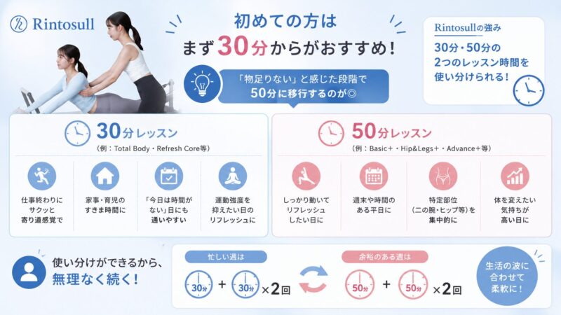 30分・50分レッスン、どう使い分ける？
