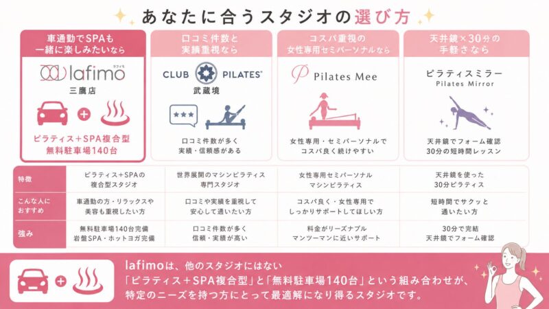 ピラティス・SPAスタジオ比較