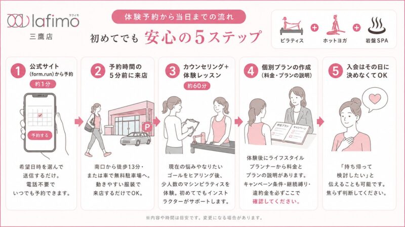 ピラティス・ヨガ体験の5ステップ