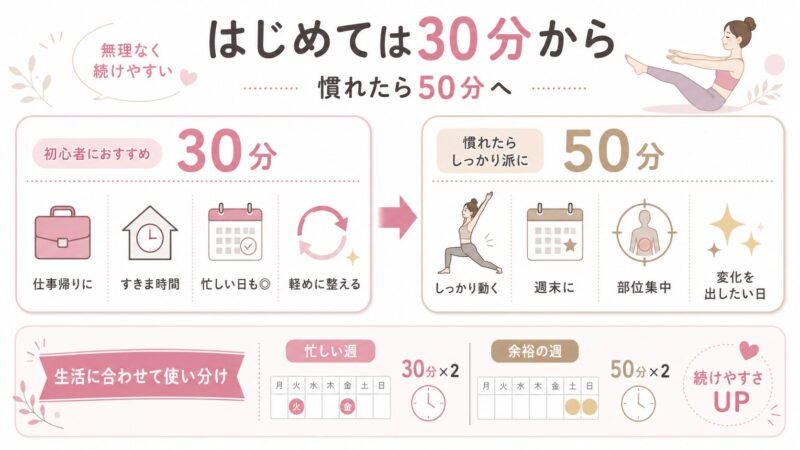 30分・50分レッスン、どう使い分ける?