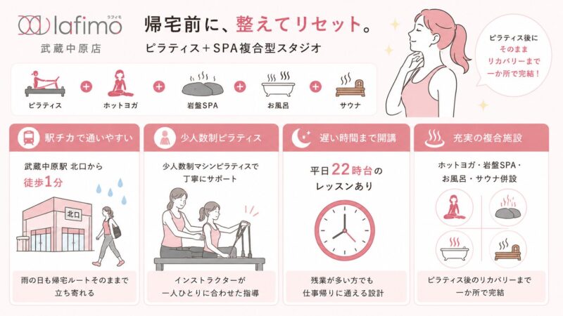 ピラティス＆SPAでリセット