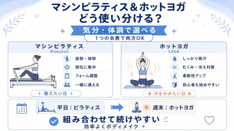 マシンピラティス&ホットヨガ、どう使い分ける?
