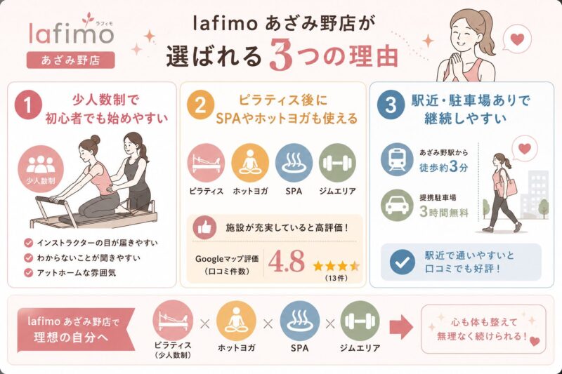 ラフィモ あざみ野店の魅力紹介