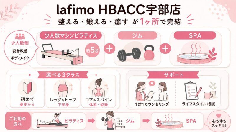 ラフィモHBACC宇部店